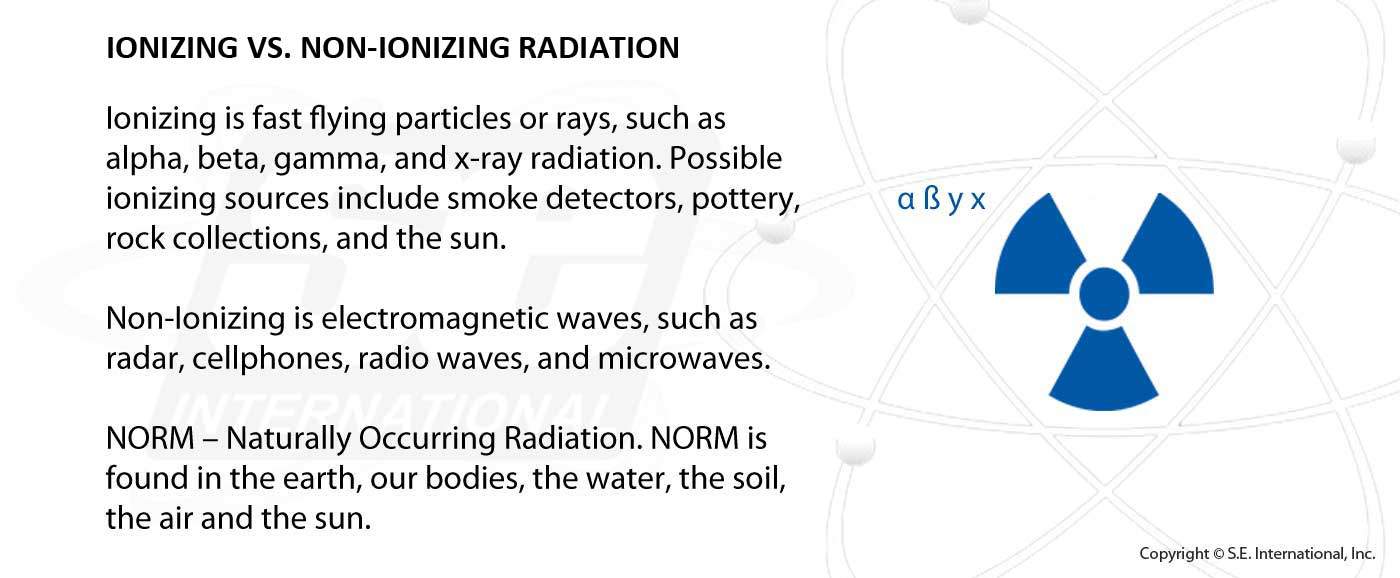Radiation Basics  2